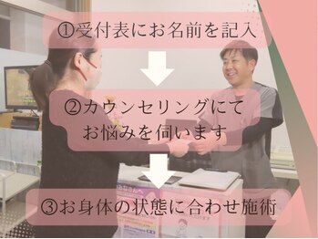 まな鍼灸整骨院/カウンセリング