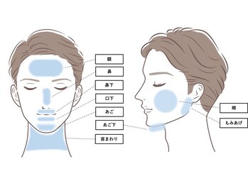 ファブ 川越店/【パーツのご案内】