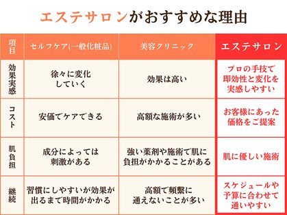 ビューティークリニックコダマ 日南店の写真