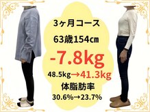 たけ整骨院/63歳154センチ　-7.8kg