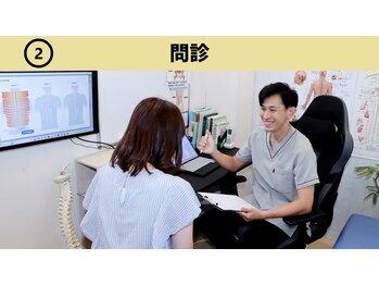 鳴尾ぴっと骨盤整体院/施術前のお話