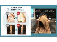 ビコアトウキョウ(B-CORE TOKYO)/結果にこだわる施設