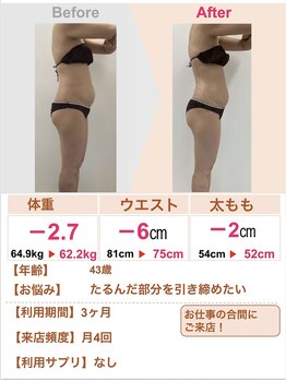 スリムステーション 高槻駅前(Slim Station)/3ヶ月でウエスト-3cm