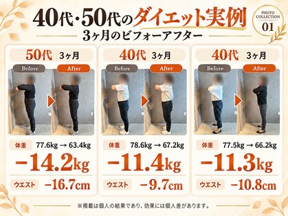 ヤセルボディトヨハシ(YASERU BODY TOYOHASHI)の写真