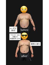 ロリノ(LOLINO)/before、after