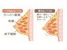 【何度でもこの値段で通える♪】デコルテ光エステ&バストアップ！1回2800円
