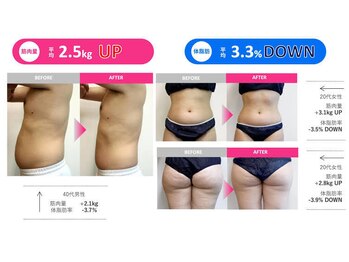 カッツ 春日店(CUT S)/マグシェイプ