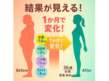ユウ(YOU)の雰囲気（６/４スタートの新規様途中経過）