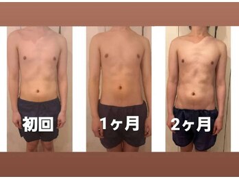 コトリ(KOTORI)/痩身の結果