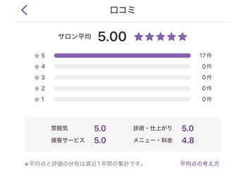 ボディヒーリングアンド小顔美容矯正 プララン/口コミ長年高評価!