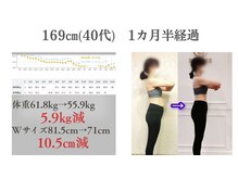 ブルモア(BLMORE)の雰囲気（BLMORE式ボディメイクダイエット）