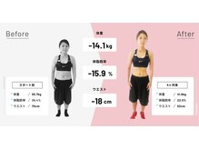 カロリートレードジャパン 一宮本町店(CALORIE TRADE JAPAN)