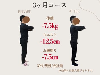 三鷹太子堂/3ヶ月間/-7.5kg/30代/男性