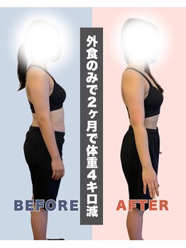 グーフイット(GOOFIT)/モニター様実績