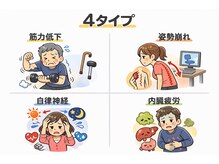 カケル鍼灸整体院(KAKERU鍼灸整体院)の雰囲気（お悩みを４タイプに分け根本解決いたします。）