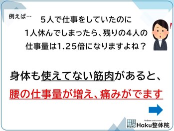 ハク整体院(Haku整体院)/