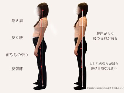 心斎橋長堀フェムテック整骨院の写真