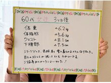 ココリフレ(COCO RE*FRE)/６０代３ヶ月後-6.2ｋｇ
