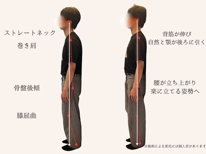 心斎橋長堀フェムテック整骨院の写真