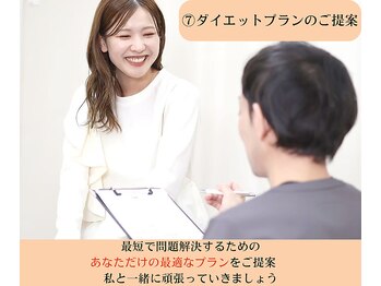 たけだ整体院 鍼灸院/ダイエット計画