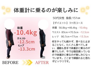 バランス鍼灸整骨院/体重計に乗るのが楽しみ