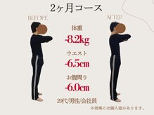 三鷹太子堂/2ヶ月間/-8.2kg/20代/男性