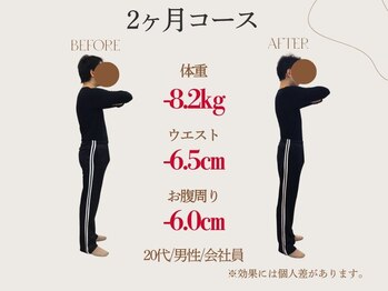 三鷹太子堂/2ヶ月間/-8.2kg/20代/男性