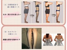 ビューティースリム リボーン 吉祥寺店(reborn)