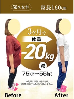 モクシージム 名古屋 栄生(MOXIE GYM)/守山区店ダイエット事例