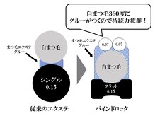 【バインドロック】　最新技術！！