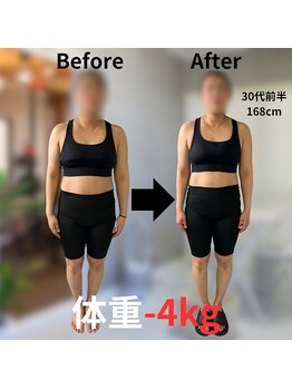 ビービー ジム 保谷店(BB GYM)/お客様実績