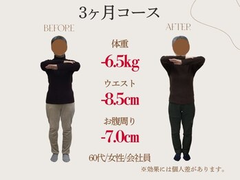 三鷹太子堂/3ヶ月間/-6.5kg/60代/女性