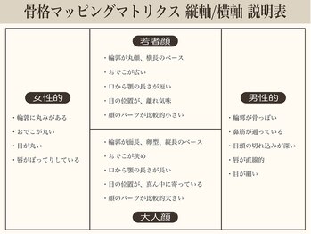 ルナクレスタ 西葛西STATION(Luna Cresta)/骨格マッピングマトリクス