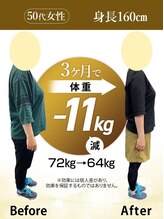 モクシージム 名古屋 栄生(MOXIE GYM)/守山区店ダイエット事例