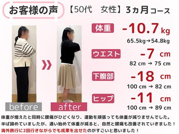 スロース鍼灸整体院(SLOTH鍼灸整体院)/50代 3ヵ月ダイエット(痩身)成果