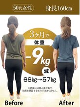 モクシージム 名古屋 栄生(MOXIE GYM)/守山区店ダイエット事例