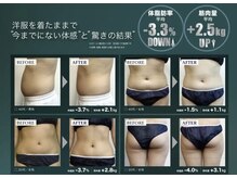 カッツ 春日店(CUT S)/マグシェイプ