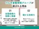 げんき堂接骨院 げんき堂整体院 伊勢崎境町の写真