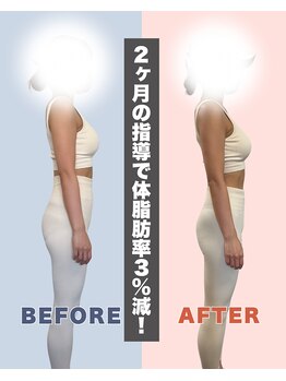 グーフイット(GOOFIT)/モニター様実績
