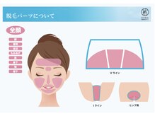 ソラ(SORA)/上司パーツ表