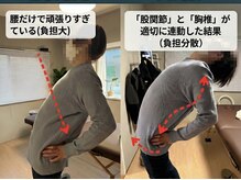 骨盤調整施術後のお客様例です。
