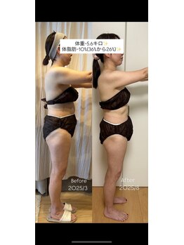 ヨサパーク スリー 西日暮里(YOSA PARK three)/体重ー5.6kg 体脂肪ー10%