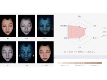 メルト 中目黒(Melt.)の写真