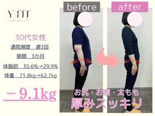 ワイフィット(Y FIT)