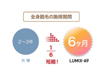 ぶっちょシャイン(ぶっちょShine)/最短6ヶ月で全身脱毛完了