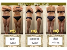 40代～50代に人気No.1メニュー★『スリム骨盤ダイエット』って？