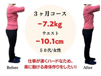 みやざと整体院/ダイエット実績（痩身・整体）