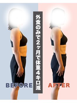 グーフイット(GOOFIT)/モニター様実績