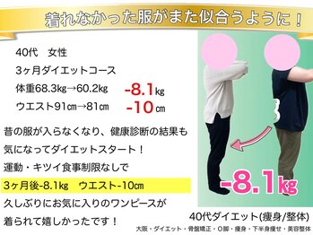 こんだ整骨院/40代 3ヶ月ダイエット