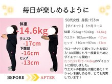 バランス鍼灸整骨院/３ヶ月－14.6キロ